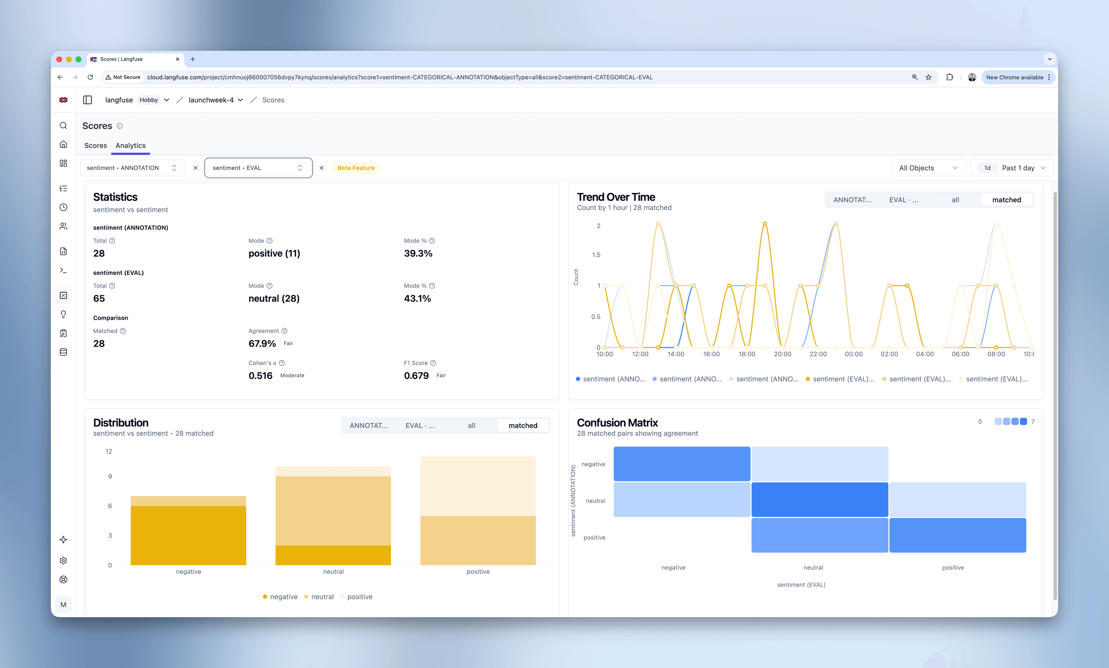 Score Analytics Dashboard